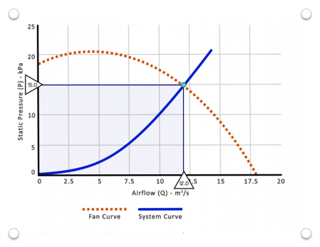 Fan Affinity Laws - Simplified