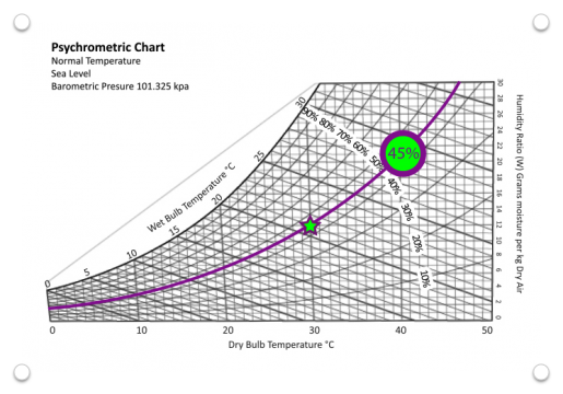 IL SMACNA Psychrometrics for Fan Systems