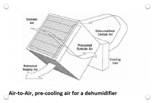 Heat Recovery in Fan Systems