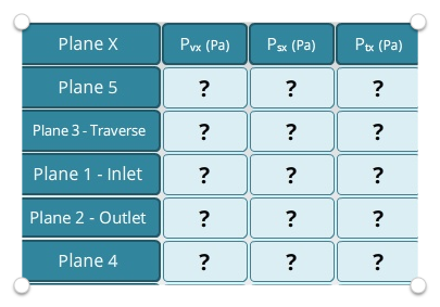 Calculating Flow Rate